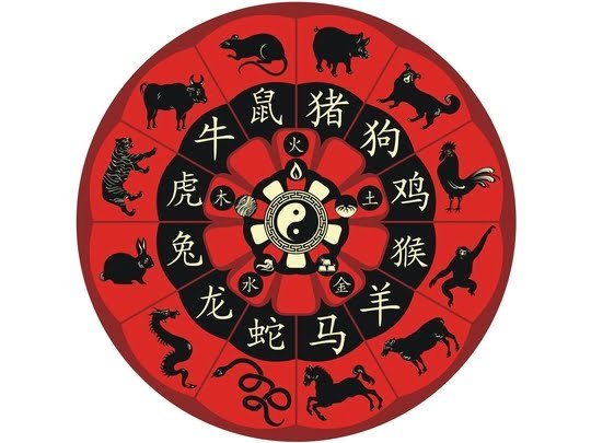 Chinese Zodiac | Years, Explanations, Personality Traits and Elements