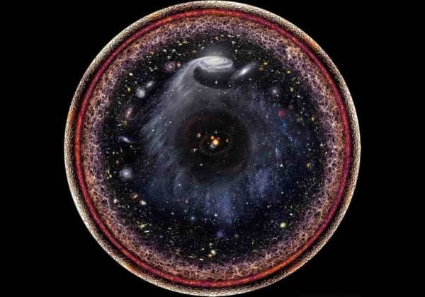 Big Bang Which Describes How The Universe Was 