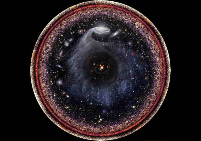 Big Bang which describes how the Universe was 