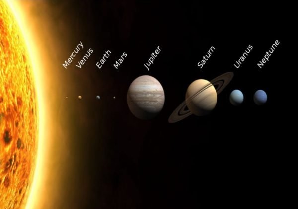 The order of the planets closest to the sun - CleverlySMART SavvyCorner