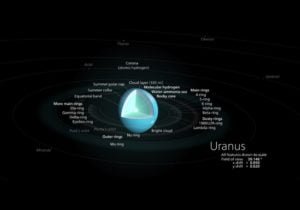 Planet uranus