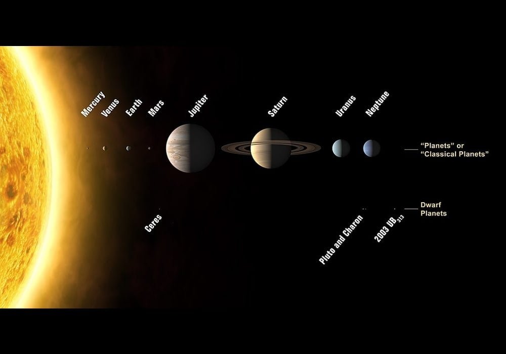 Solar System a World Full of Surprises | Composition, Formation and Evolution