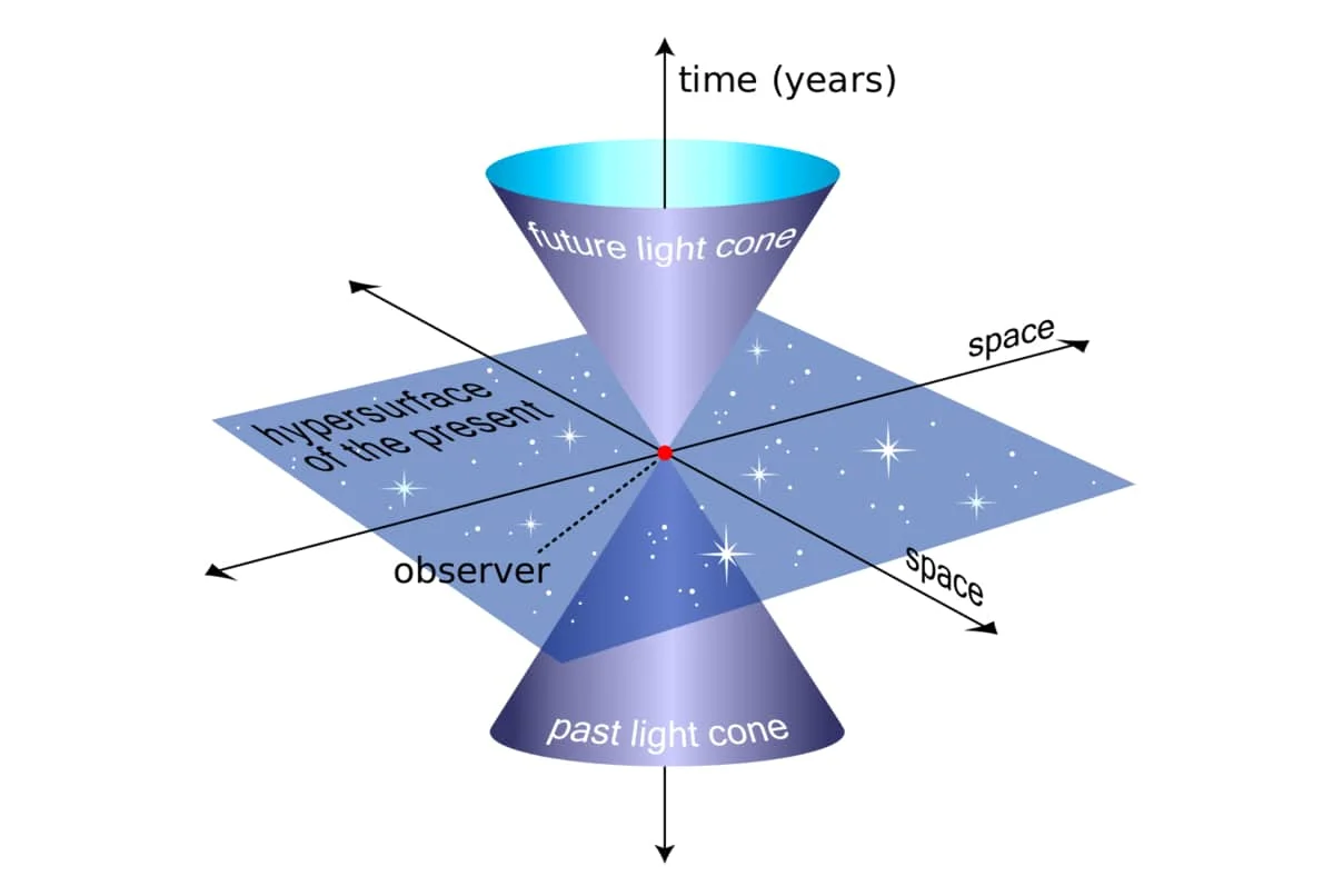 Special Relativity Theory | Definition and Explanation
