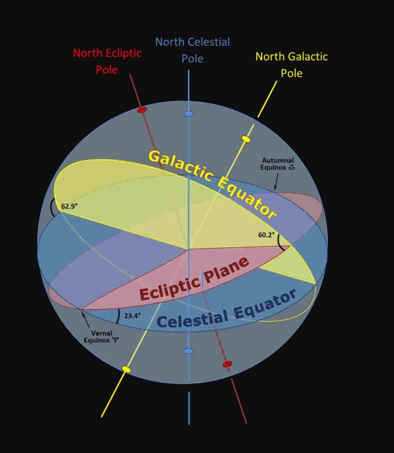 astronomical-coordinate-systems-by-field-astronomy-issuu