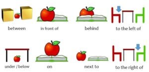 English prepositions of place