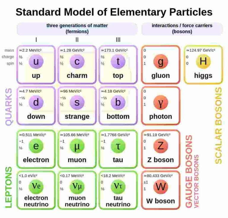 particle-physics-definition-examples-and-explanations